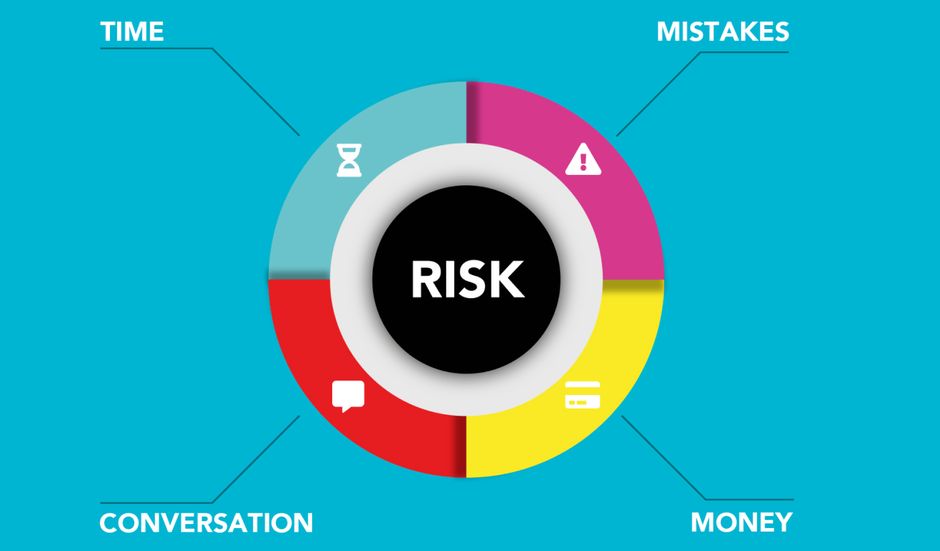 Risk yönetimi